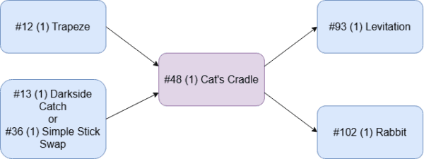 #48 - 1D Tuto – Cat's Cradle - DiaboloDB